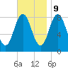 Muscongus Harbor tide chart for Thursday, November 9, 2023