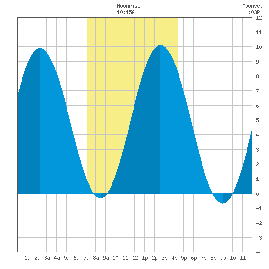 Muscongus Harbor tide chart for Tuesday, January 16, 2024