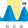 Muscongus Harbor tide chart for Tuesday, February 20, 2024