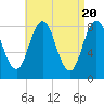 Muscongus Harbor tide chart for Saturday, April 20, 2024