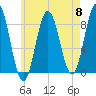 Muscongus Harbor tide chart for Wednesday, May 8, 2024