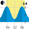 Muscongus Harbor tide chart for Friday, June 14, 2024