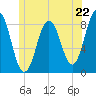 Muscongus Harbor tide chart for Saturday, June 22, 2024