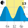 Muscongus Harbor tide chart for Saturday, July 13, 2024