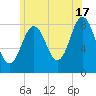 Muscongus Harbor tide chart for Wednesday, July 17, 2024