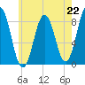 Muscongus Harbor tide chart for Monday, July 22, 2024