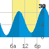 Muscongus Harbor tide chart for Friday, August 30, 2024