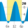 Muscongus Harbor tide chart for Friday, September 20, 2024