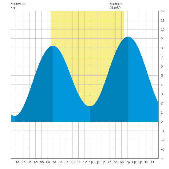 Muscongus Harbor tide chart for Thursday, September 26, 2024