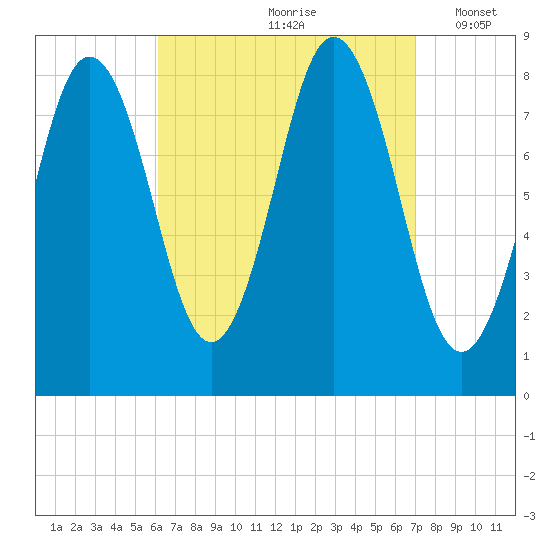 Muscongus Harbor tide chart for Sunday, September 8, 2024