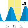 Muscongus Harbor tide chart for Tuesday, October 15, 2024