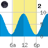 Muscongus Harbor tide chart for Wednesday, October 2, 2024