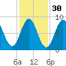 Muscongus Harbor tide chart for Wednesday, October 30, 2024
