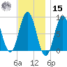 Muscongus Harbor tide chart for Friday, November 15, 2024