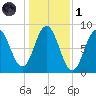 Muscongus Harbor tide chart for Friday, November 1, 2024