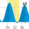 Muscongus Harbor tide chart for Thursday, December 12, 2024