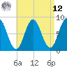Muscongus Harbor tide chart for Saturday, April 12, 2025