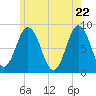Muscongus Harbor tide chart for Thursday, May 22, 2025