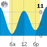 Muscongus Harbor tide chart for Wednesday, June 11, 2025