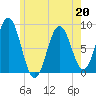 Muscongus Harbor tide chart for Wednesday, May 20, 2026