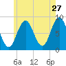 Muscongus Harbor tide chart for Wednesday, May 27, 2026