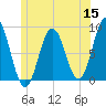 Muscongus Harbor tide chart for Monday, June 15, 2026