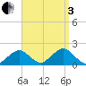 Muskeget Island tide chart for Saturday, September 3, 2022