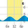 Muskeget Island tide chart for Tuesday, September 6, 2022
