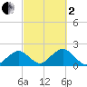 Muskeget Island tide chart for Sunday, October 2, 2022