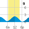 Muskeget Island tide chart for Friday, December 9, 2022