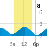 Muskeget Island tide chart for Sunday, January 8, 2023