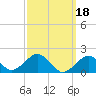 Muskeget Island tide chart for Saturday, March 18, 2023