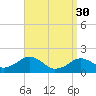 Muskeget Island tide chart for Thursday, March 30, 2023