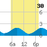 Muskeget Island tide chart for Sunday, April 30, 2023