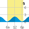 Muskeget Island tide chart for Wednesday, April 5, 2023