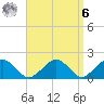 Muskeget Island tide chart for Thursday, April 6, 2023