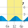 Muskeget Island tide chart for Friday, April 7, 2023