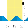 Muskeget Island tide chart for Saturday, April 8, 2023