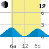 Muskeget Island tide chart for Friday, May 12, 2023