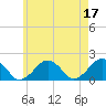 Muskeget Island tide chart for Wednesday, May 17, 2023