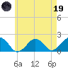 Muskeget Island tide chart for Friday, May 19, 2023