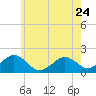 Muskeget Island tide chart for Wednesday, May 24, 2023
