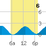 Muskeget Island tide chart for Saturday, May 6, 2023