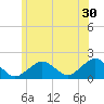 Muskeget Island tide chart for Friday, June 30, 2023