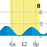 Muskeget Island tide chart for Thursday, June 8, 2023
