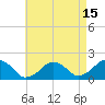 Muskeget Island tide chart for Tuesday, August 15, 2023