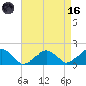 Muskeget Island tide chart for Wednesday, August 16, 2023