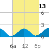 Muskeget Island tide chart for Wednesday, September 13, 2023