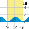 Muskeget Island tide chart for Friday, September 15, 2023