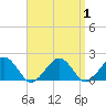 Muskeget Island tide chart for Friday, September 1, 2023